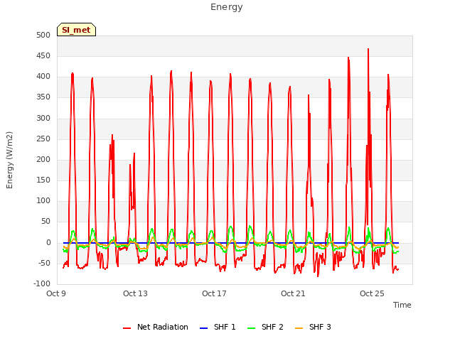 Explore the graph:Energy in a new window