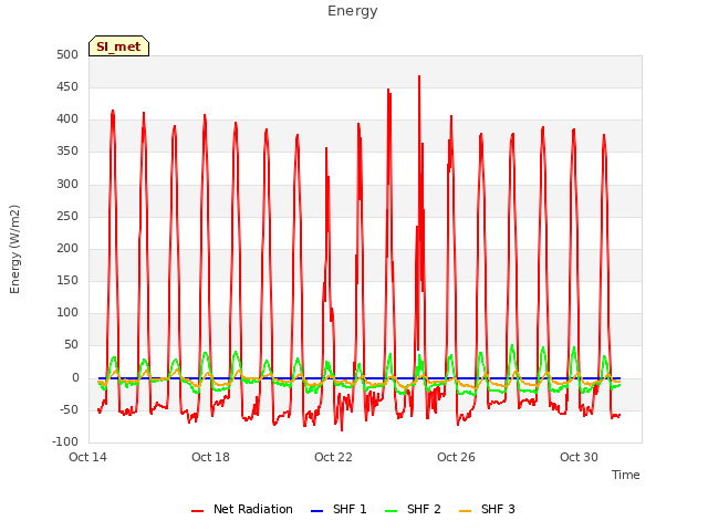 Explore the graph:Energy in a new window