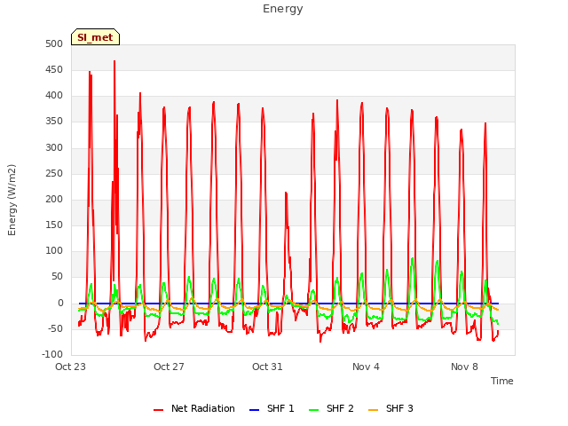 Explore the graph:Energy in a new window