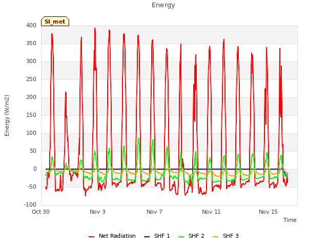 Explore the graph:Energy in a new window