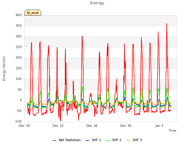 Explore the graph:Energy in a new window