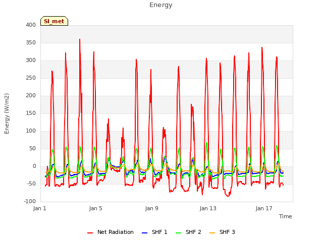 Explore the graph:Energy in a new window