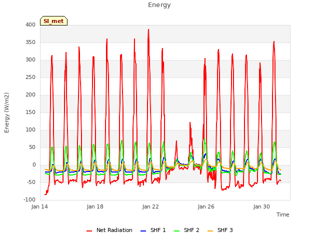 Explore the graph:Energy in a new window