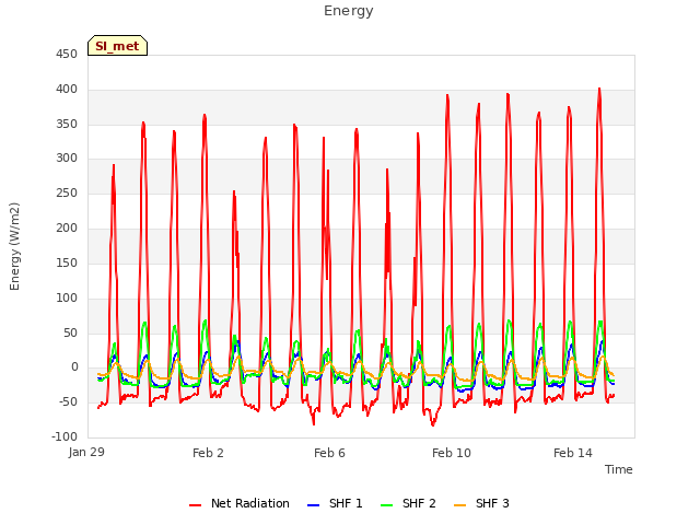Explore the graph:Energy in a new window