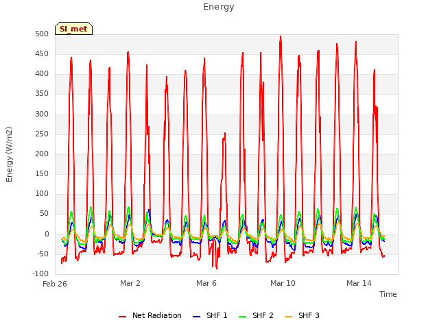 Explore the graph:Energy in a new window