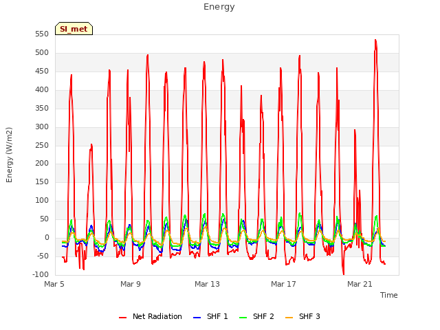 Explore the graph:Energy in a new window