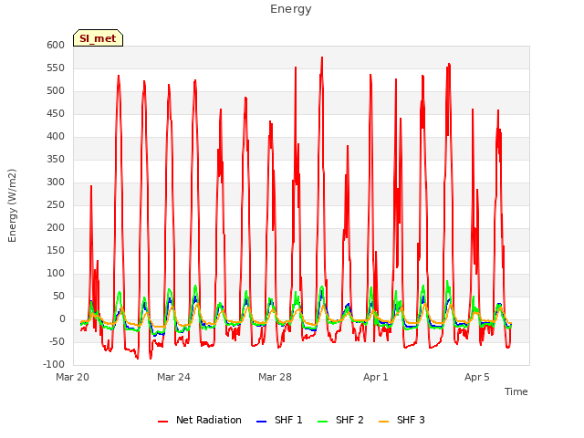 Explore the graph:Energy in a new window