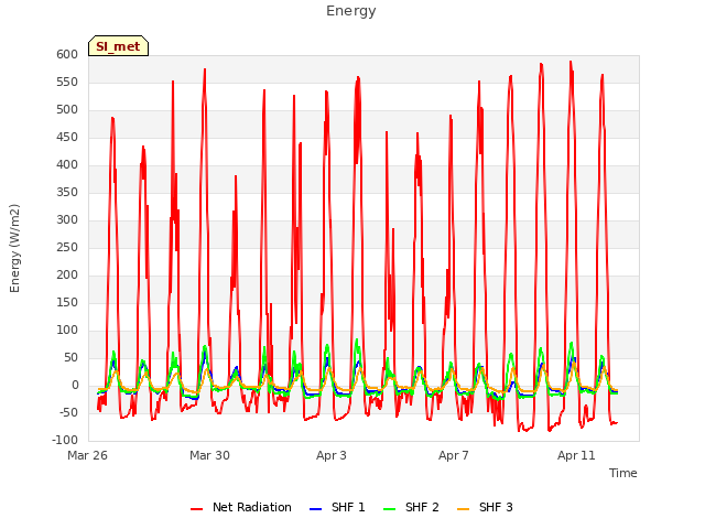 Explore the graph:Energy in a new window