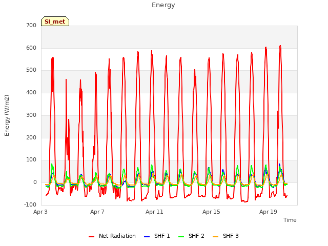 Explore the graph:Energy in a new window