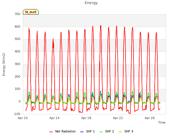 Explore the graph:Energy in a new window
