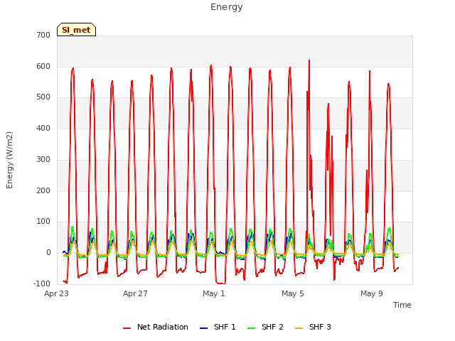 Explore the graph:Energy in a new window