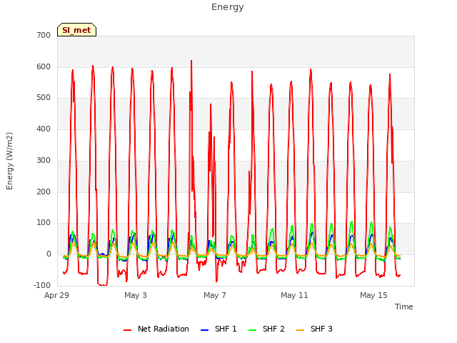 Explore the graph:Energy in a new window
