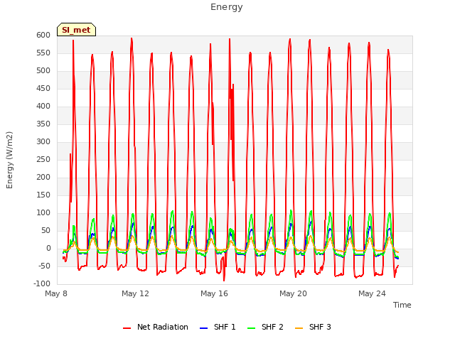 Explore the graph:Energy in a new window