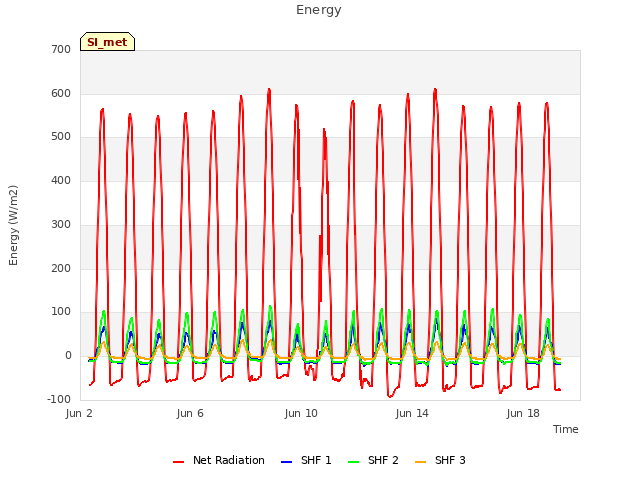 Explore the graph:Energy in a new window
