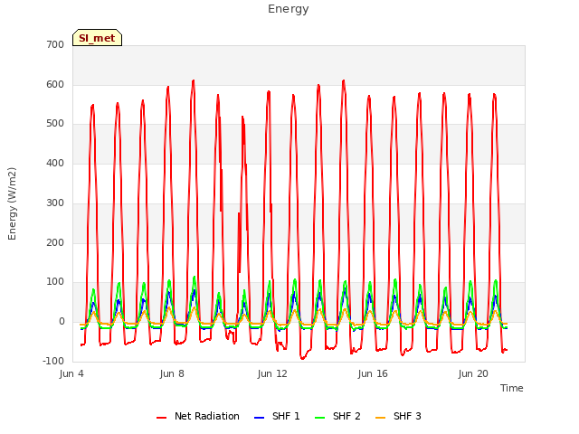 Explore the graph:Energy in a new window