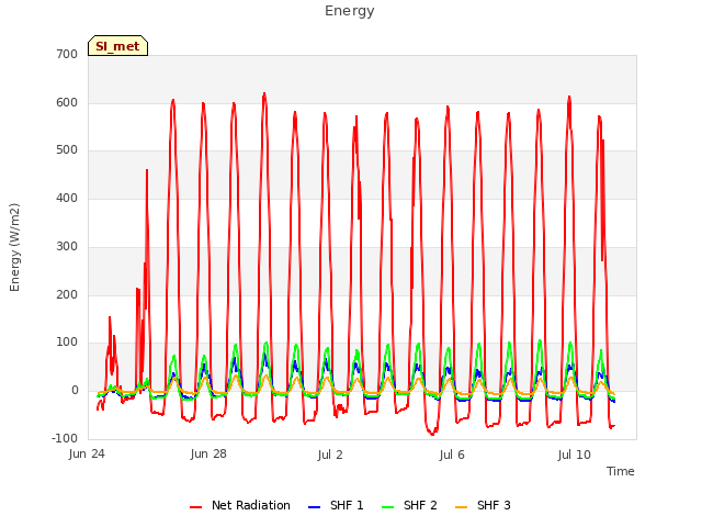 Explore the graph:Energy in a new window
