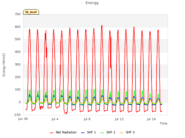 Explore the graph:Energy in a new window