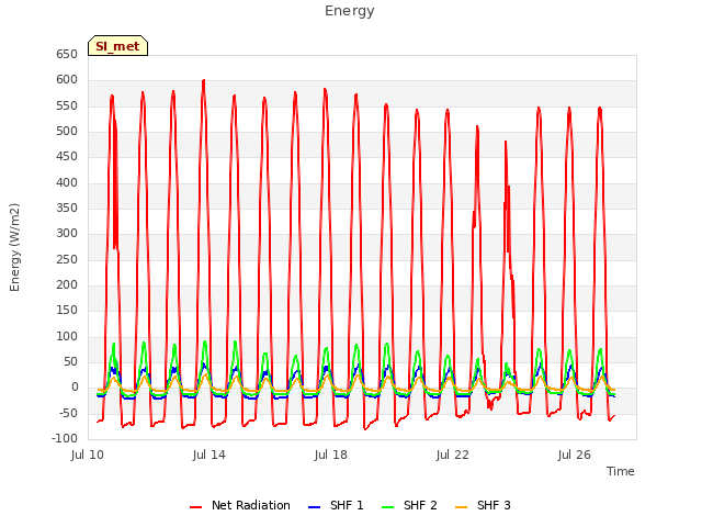 Explore the graph:Energy in a new window