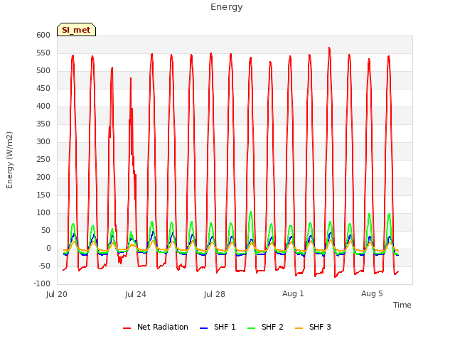 Explore the graph:Energy in a new window