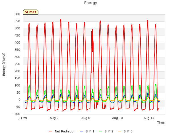 Explore the graph:Energy in a new window