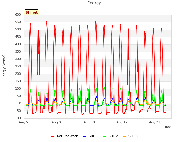 Explore the graph:Energy in a new window