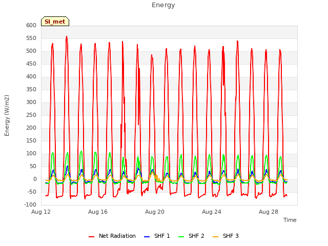 Explore the graph:Energy in a new window