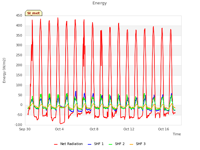 Explore the graph:Energy in a new window
