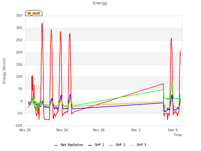 Explore the graph:Energy in a new window