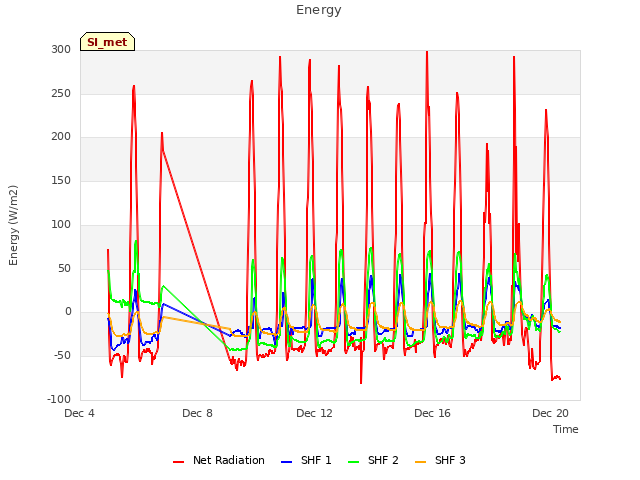 Explore the graph:Energy in a new window