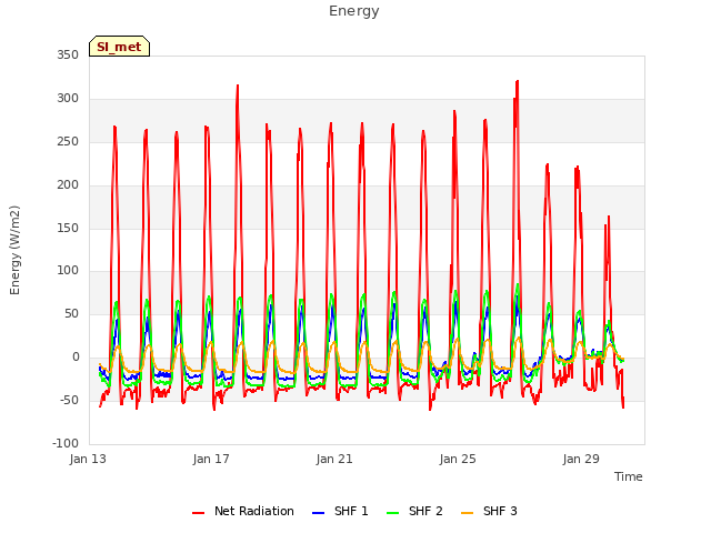 Explore the graph:Energy in a new window