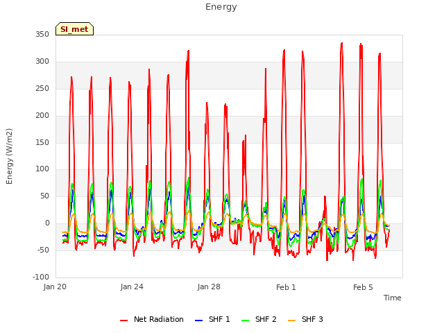 Explore the graph:Energy in a new window