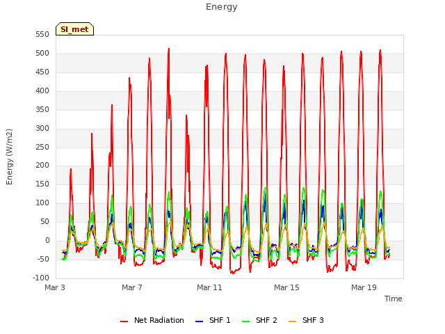 Explore the graph:Energy in a new window