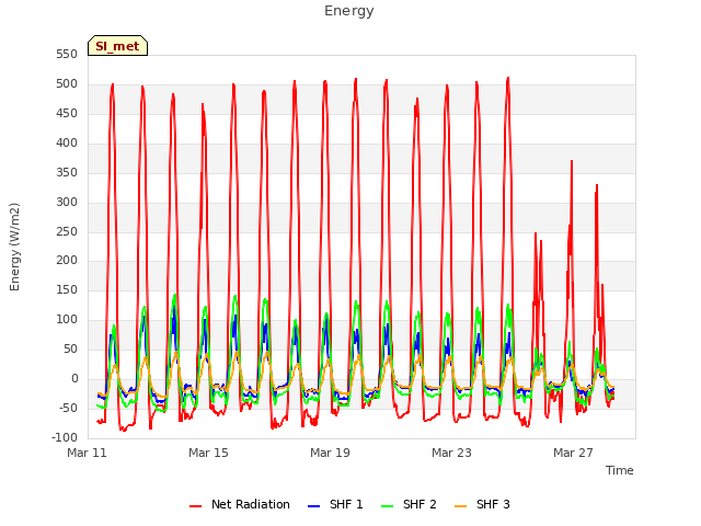 Explore the graph:Energy in a new window