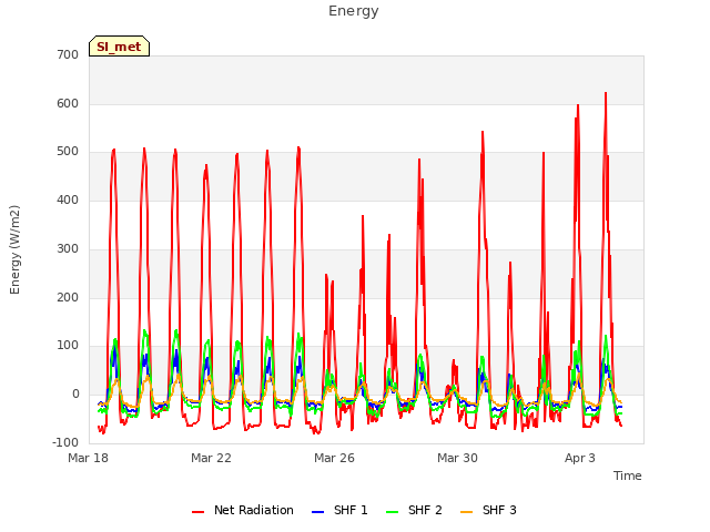 Explore the graph:Energy in a new window