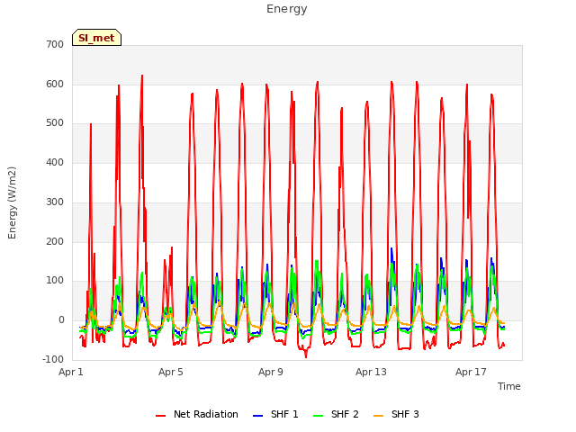 Explore the graph:Energy in a new window