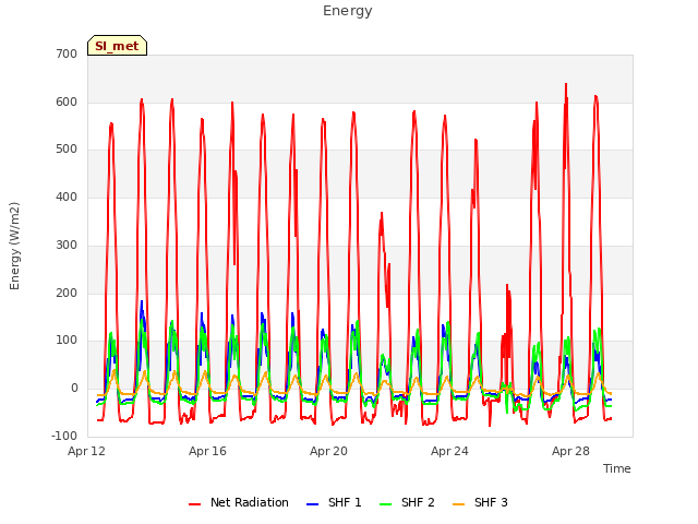 Explore the graph:Energy in a new window