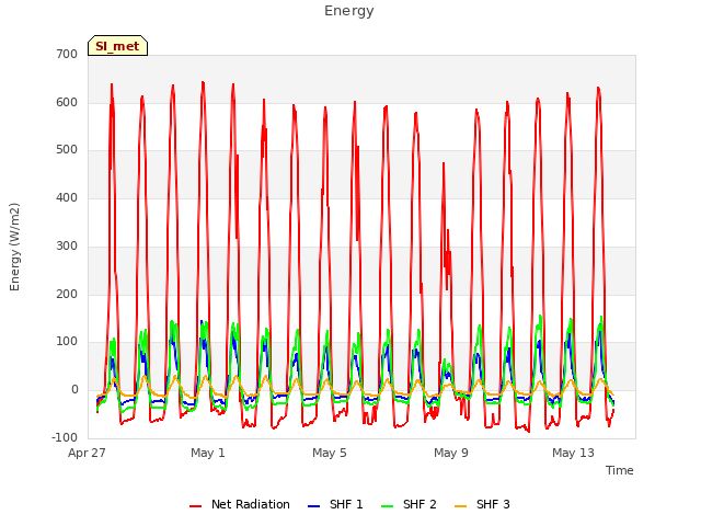 Explore the graph:Energy in a new window