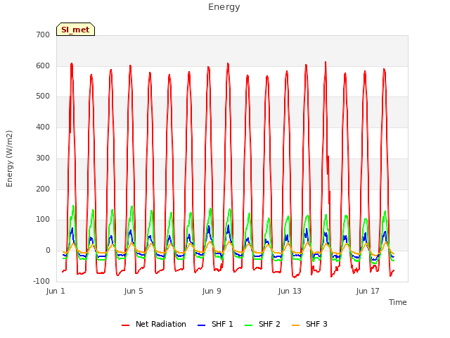 Explore the graph:Energy in a new window