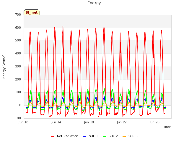 Explore the graph:Energy in a new window