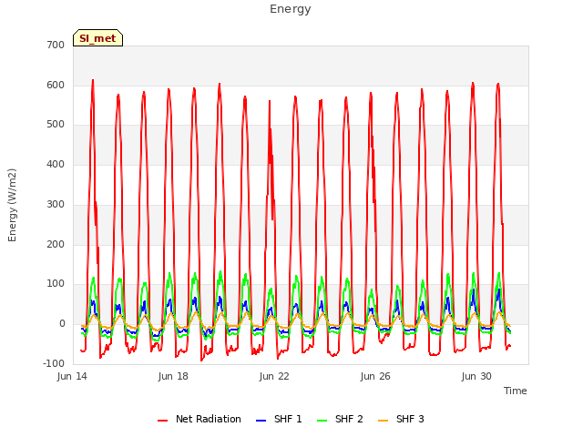 Explore the graph:Energy in a new window