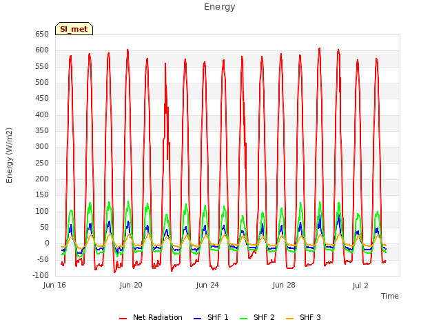 Explore the graph:Energy in a new window