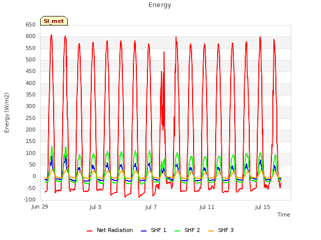 Explore the graph:Energy in a new window