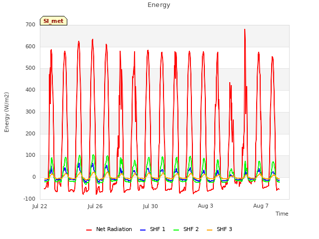 Explore the graph:Energy in a new window