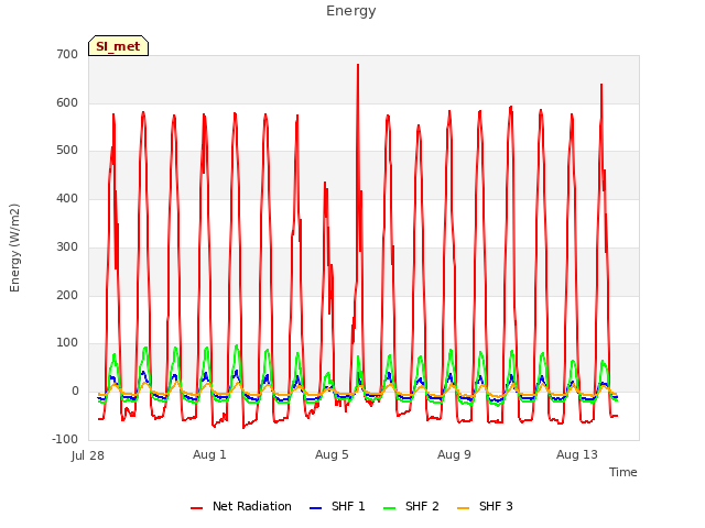 Explore the graph:Energy in a new window