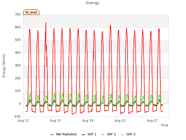 Explore the graph:Energy in a new window