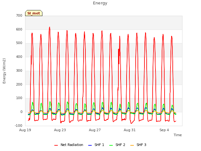 Explore the graph:Energy in a new window