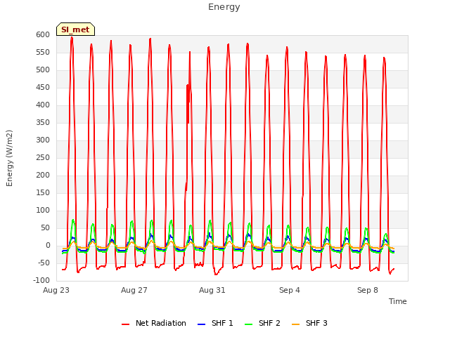 Explore the graph:Energy in a new window