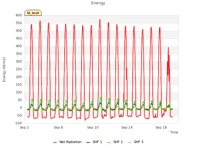 Explore the graph:Energy in a new window