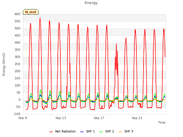 Explore the graph:Energy in a new window