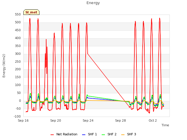 Explore the graph:Energy in a new window